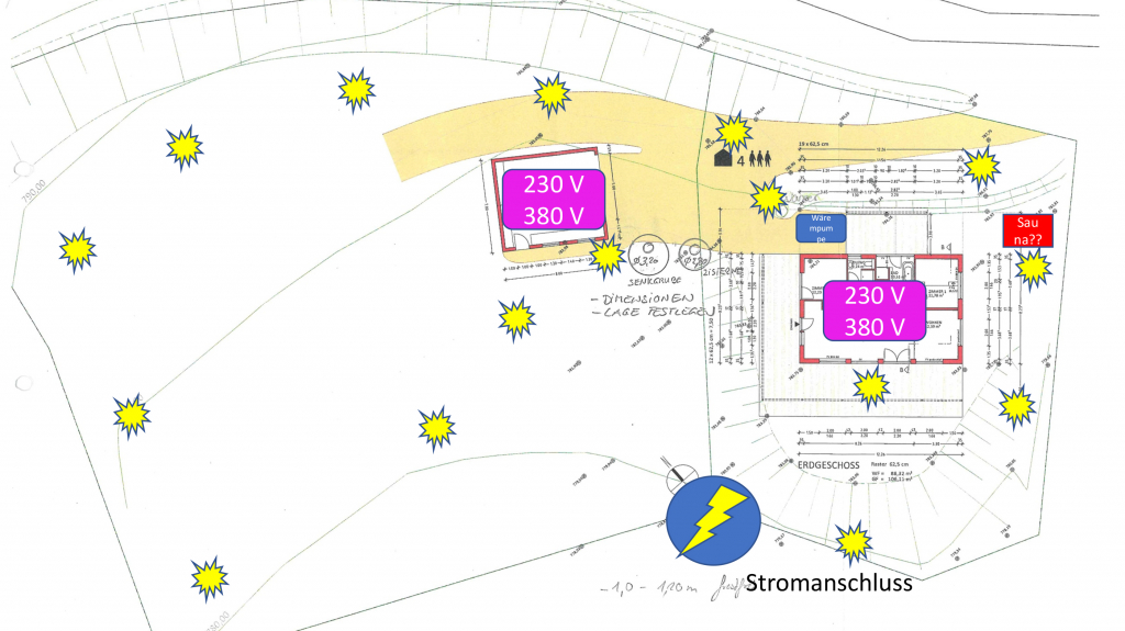 Elektroplanung auf dem Grundstück